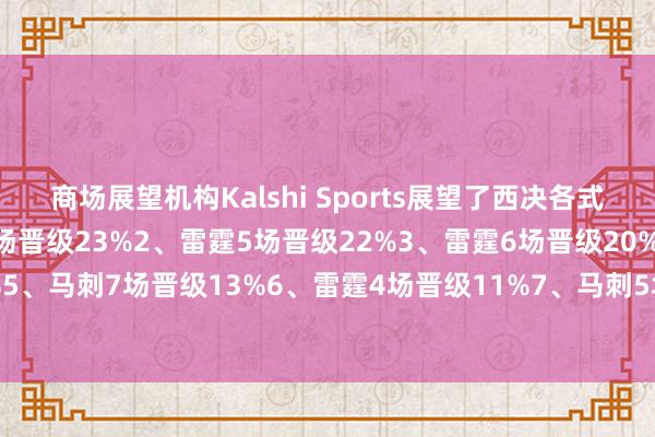商场展望机构Kalshi Sports展望了西决各式成果的概率：1、雷霆7场晋级23%2、雷霆5场晋级22%3、雷霆6场晋级20%4、马刺6场晋级15%5、马刺7场晋级13%6、雷霆4场晋级11%7、马刺5场晋级7%8、马刺4场晋级4%    体育最新信息